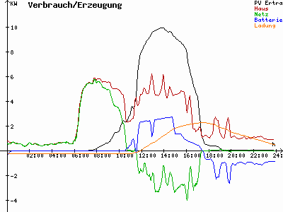 Grafik 2022-09-30