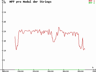 Grafik 2022-10-01