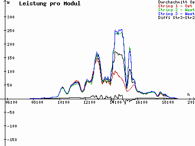Grafik 2022-10-01