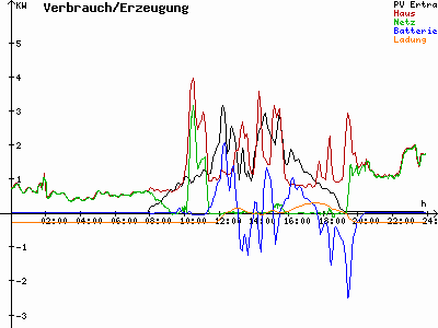 Grafik 2022-10-02
