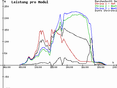 Grafik 2022-10-04