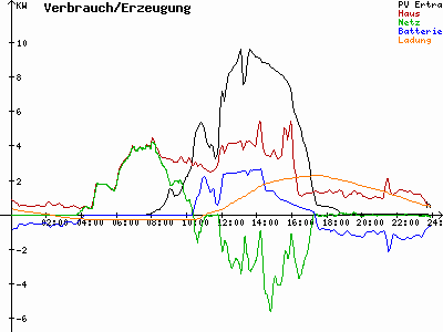 Grafik 2022-10-04