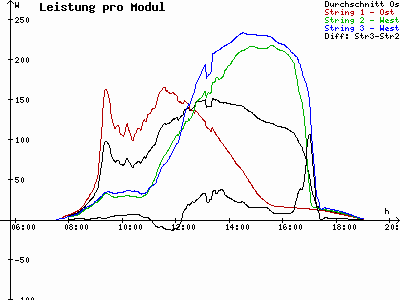 Grafik 2022-10-06