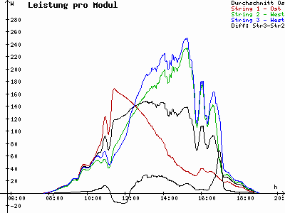 Grafik 2022-10-07