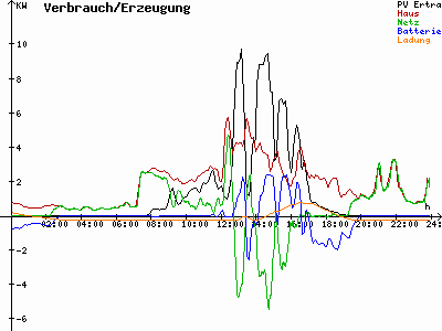 Grafik 2022-10-08