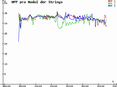 Grafik 2022-10-08