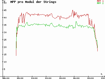 Grafik 2022-10-08