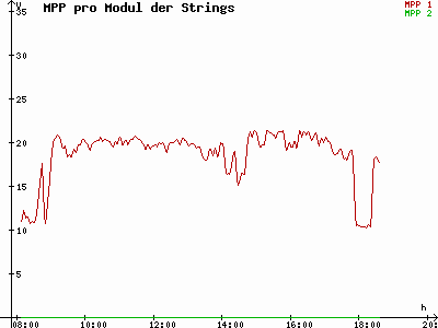 Grafik 2022-10-08