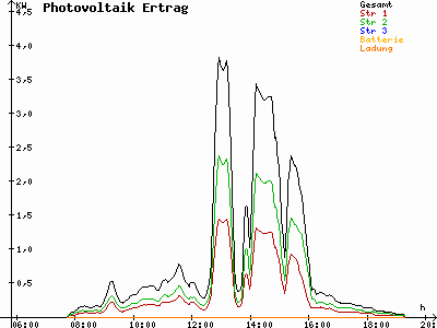 Grafik 2022-10-08