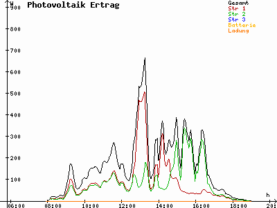 Grafik 2022-10-08