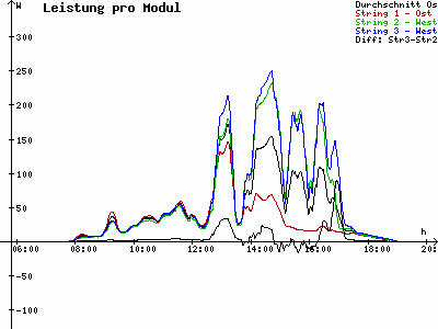 Grafik 2022-10-08