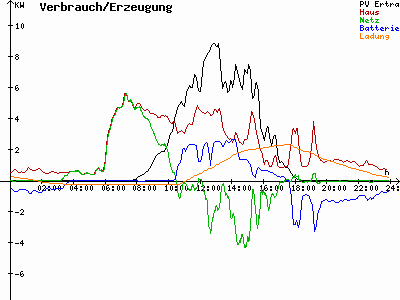 Grafik 2022-10-10