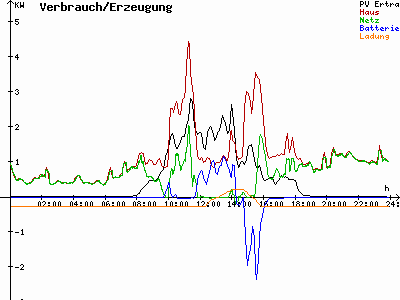 Grafik 2022-10-14