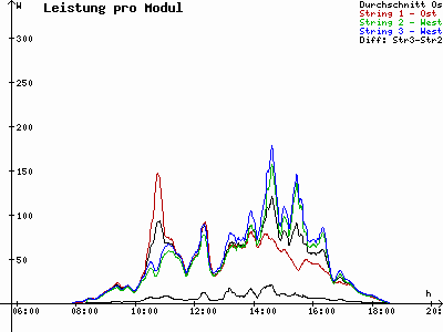 Grafik 2022-10-15