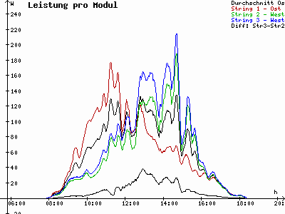 Grafik 2022-10-17