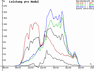 Grafik 2022-10-19