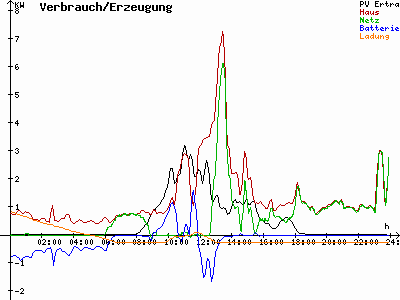 Grafik 2022-10-20