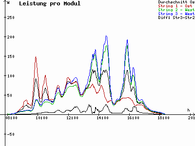Grafik 2022-10-22