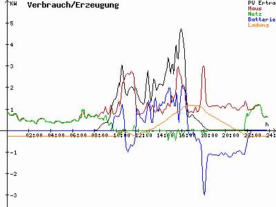 Grafik 2022-10-25