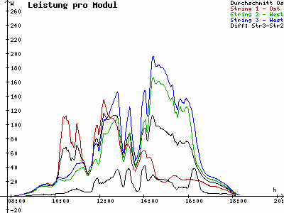 Grafik 2022-10-26