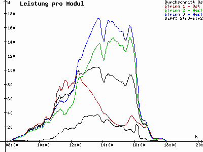 Grafik 2022-10-27