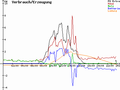 Grafik 2022-10-30