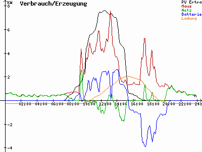 Grafik 2022-11-01