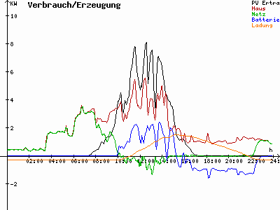 Grafik 2022-11-02