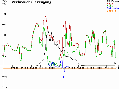 Grafik 2022-11-03