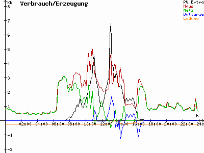 Grafik 2022-11-04