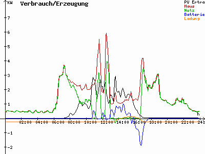 Grafik 2022-11-07