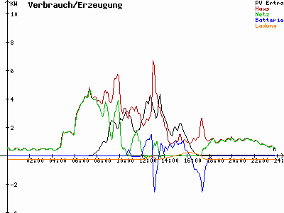 Grafik 2022-11-08