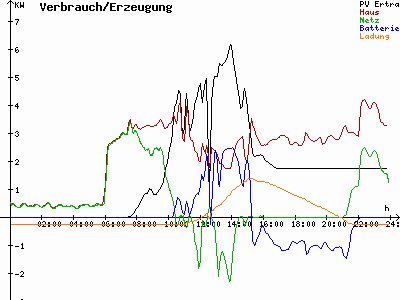 Grafik 2022-11-10