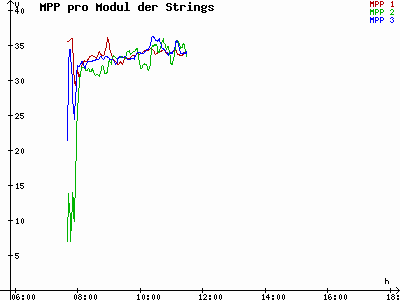 Grafik 2022-11-10