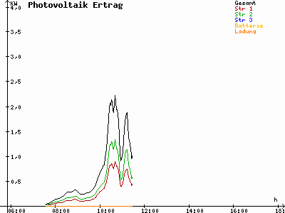 Grafik 2022-11-10