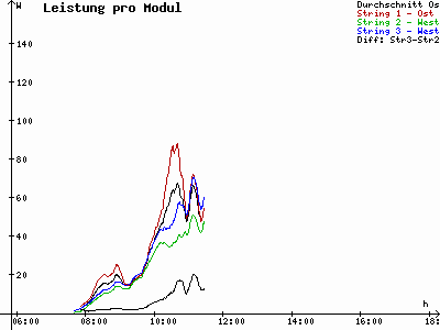 Grafik 2022-11-10