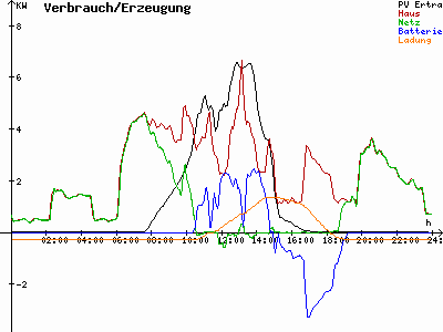 Grafik 2022-11-11