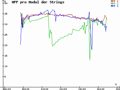 Grafik 2022-11-11