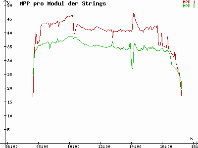 Grafik 2022-11-11