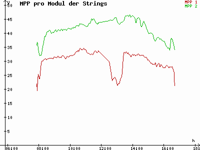 Grafik 2022-11-11