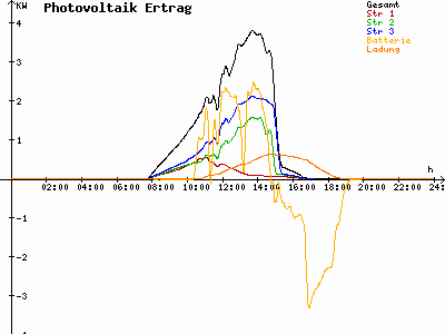Grafik 2022-11-11