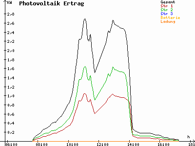 Grafik 2022-11-11