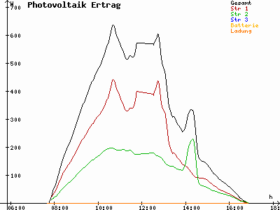 Grafik 2022-11-11