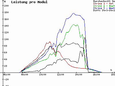 Grafik 2022-11-11