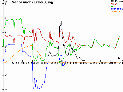 Grafik 2022-11-20