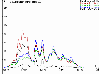 Grafik 2022-11-22