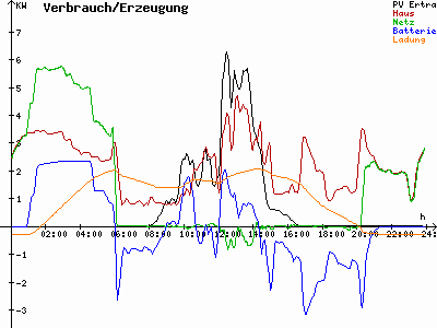 Grafik 2022-11-23