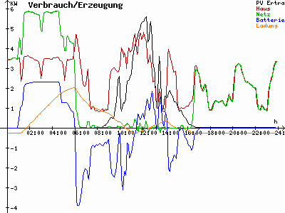 Grafik 2022-11-25