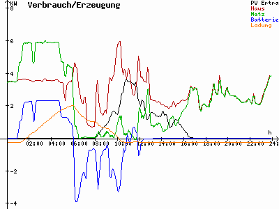 Grafik 2022-11-26