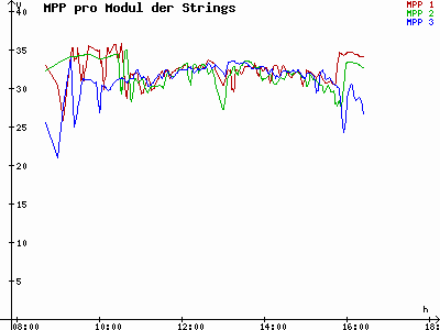 Grafik 2022-12-01